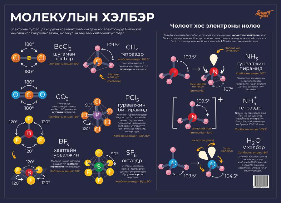 Багц зурагт хуудас
