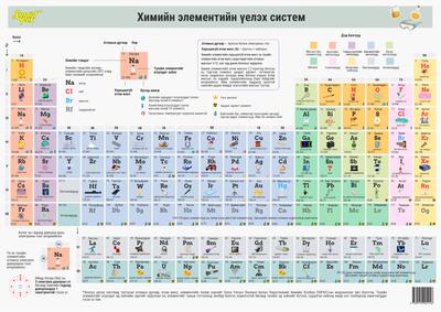 Багц зурагт хуудас