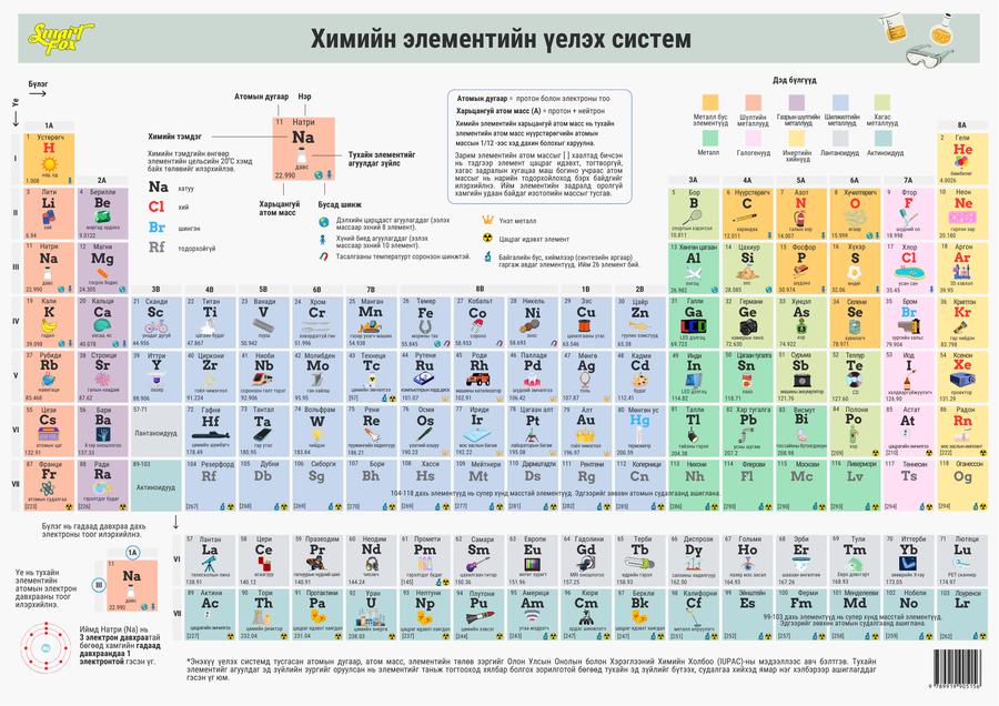 Багц зурагт хуудас