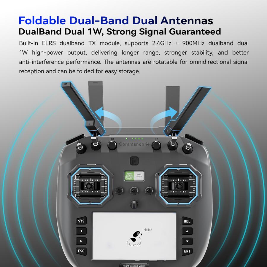 iFlight Commando 14 GemX Радио Удирдлага