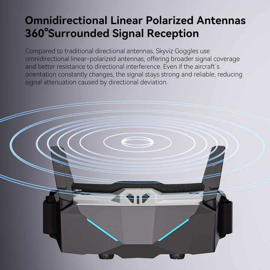 iFlight Skyviz Analog Goggles