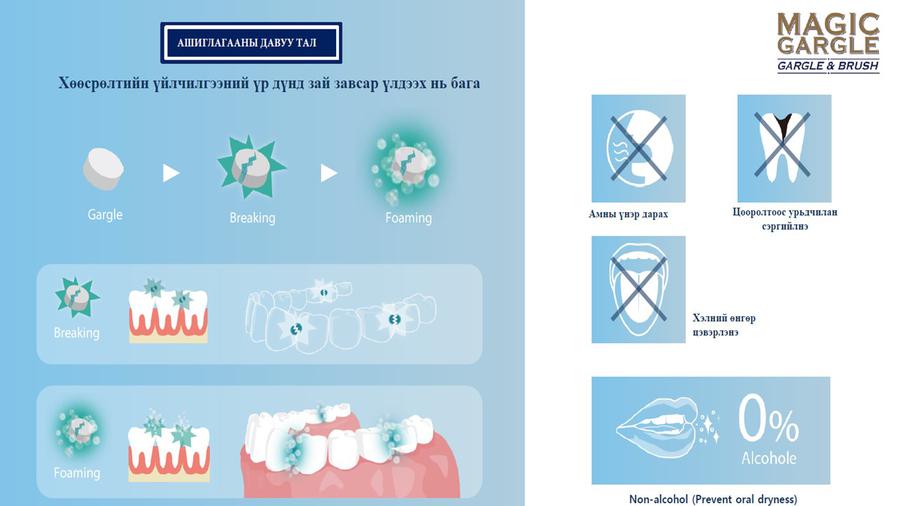 "Magic Gargle" /3+1 бэлэг/