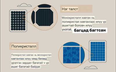 BYD литиум батарей 11квт