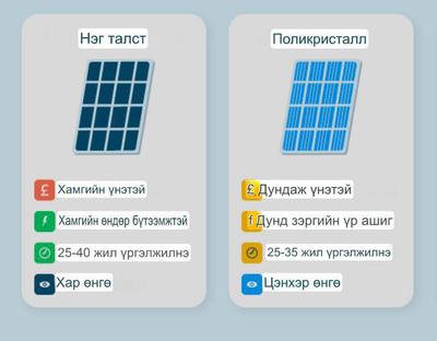 BYD литиум батарей 6,2квт