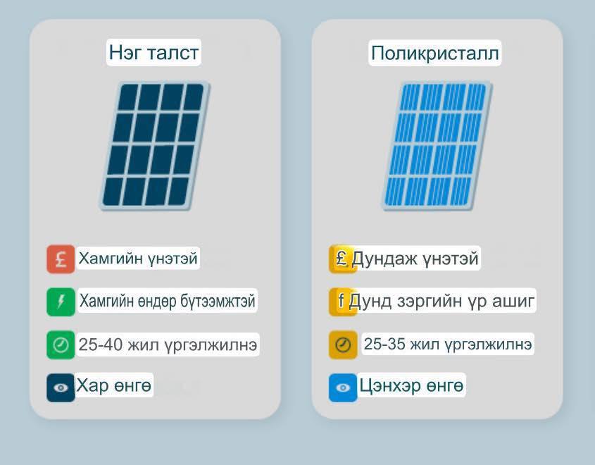 BYD литиум батарей 6,2квт