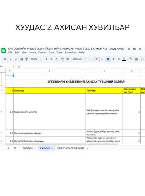 ДҮРСЛЭХ УРЛАГИЙН БҮТЭЭЛИЙН ЭНГИЙН, АХИСАН ҮНЭЛГЭЭ, БАРИМТ ЗАГВАР V.1