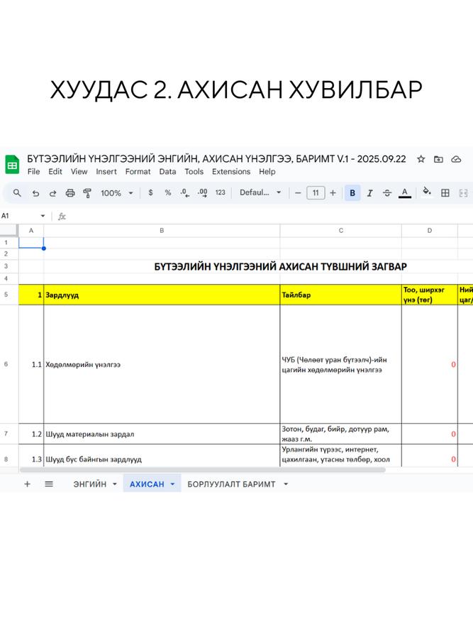 ДҮРСЛЭХ УРЛАГИЙН БҮТЭЭЛИЙН ЭНГИЙН, АХИСАН ҮНЭЛГЭЭ, БАРИМТ ЗАГВАР V.1