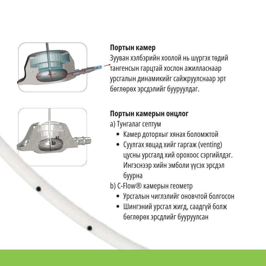 Венийн Портын Систем NuPort-CT 