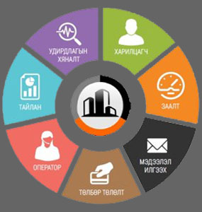 Смарт Оператор КС