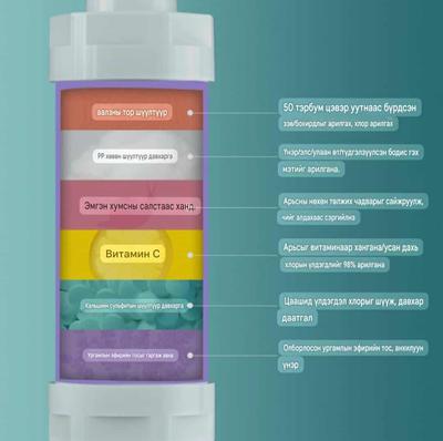 Зэв бохирдол шүүгч, Витамин С-тэй, анхилам үнэр оруулагчтай, хлоргүйжүүлэгчтэй филтер.